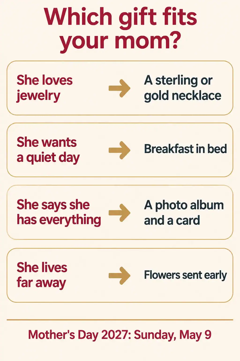 Mother's Day gift chart: a sterling or gold necklace if she loves jewelry, breakfast in bed for a quiet day, a photo album and card if she has everything, flowers sent early if she lives far away