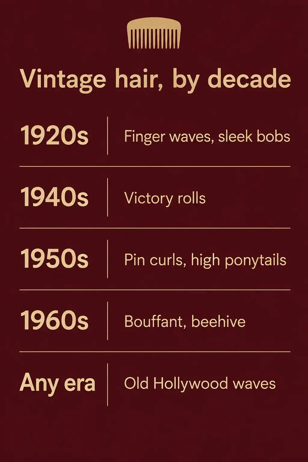 Vintage hairstyles by decade: finger waves and smooth bobs in the 1920s, victory rolls in the 1940s, pin curls and high ponytails in the 1950s, bouffant and beehive in the 1960s and old Hollywood waves from any era