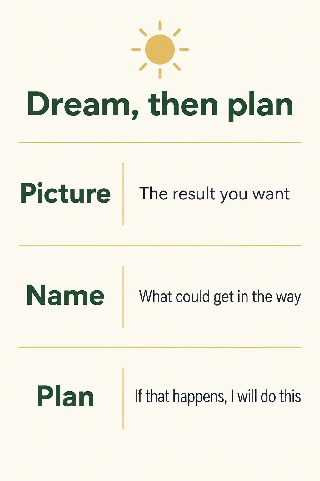 Dream then plan: picture the result you want, name what could get in the way, and make an if-then plan