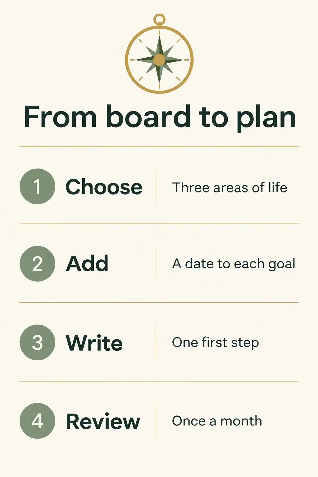 Four steps from vision board to plan: choose three areas of life, add a date to each goal, write one first step, review once a month